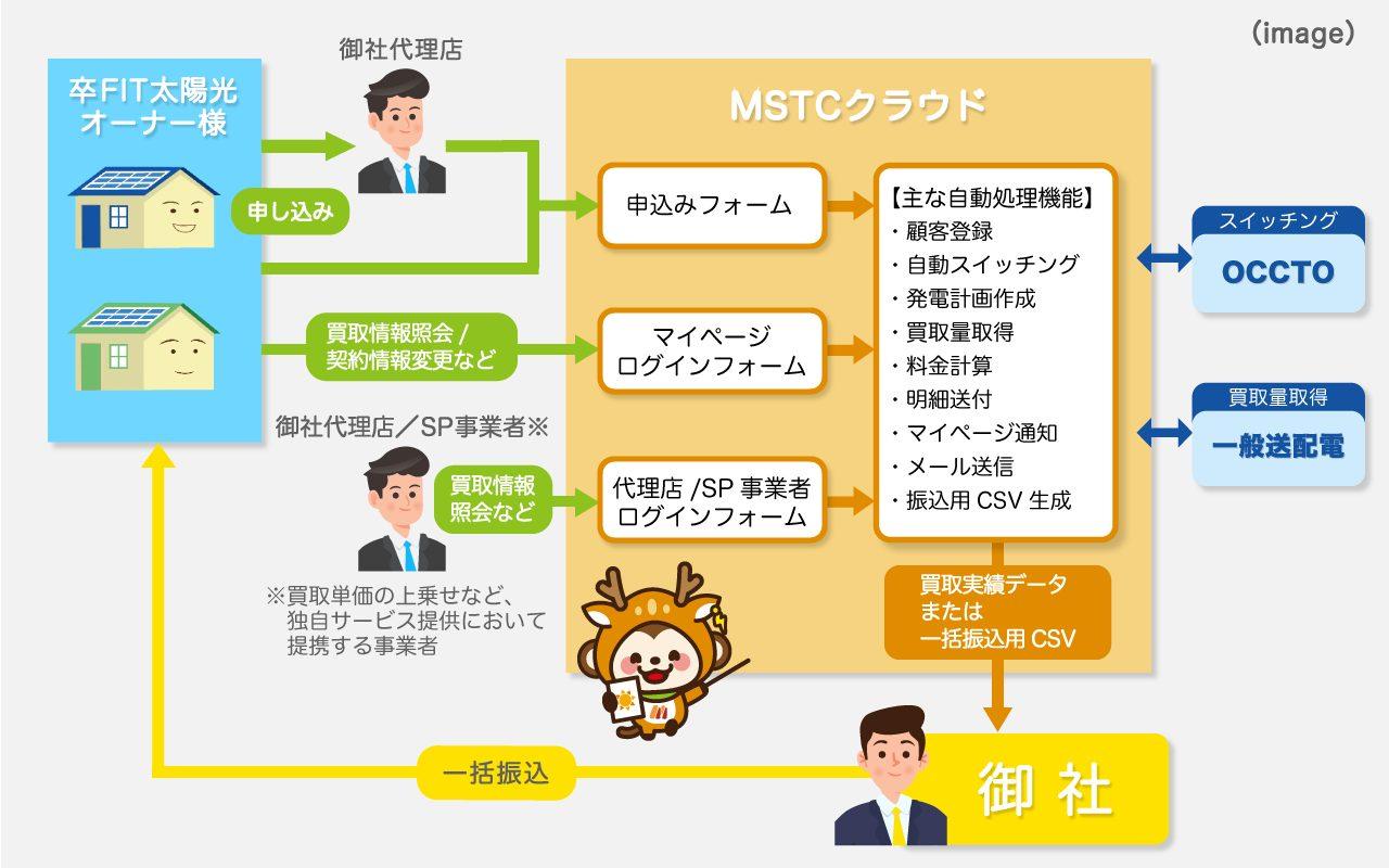 news-1558-6a806d23505eb.jpg